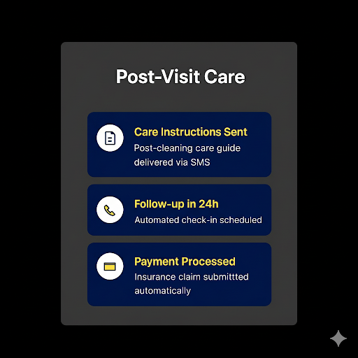 After the Appointment